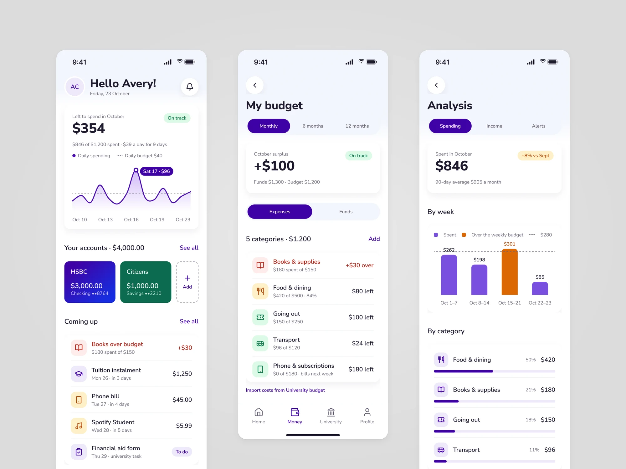 Three BlueBubble screens: the home screen with $354 left to spend and a lilac daily chart, My budget with a $100 surplus and five categories, and Analysis with $846 spent and weekly bars against the budget