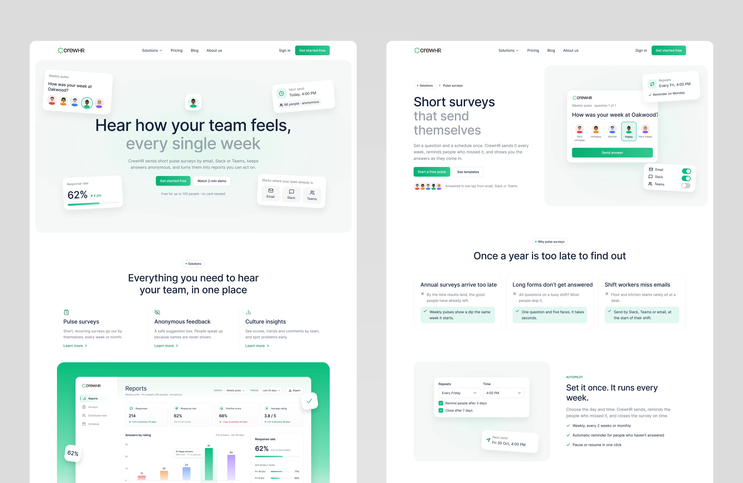 Two CrewHR website pages: the home page with the headline 'Hear how your team feels, every single week' and floating survey cards, and the Pulse surveys page