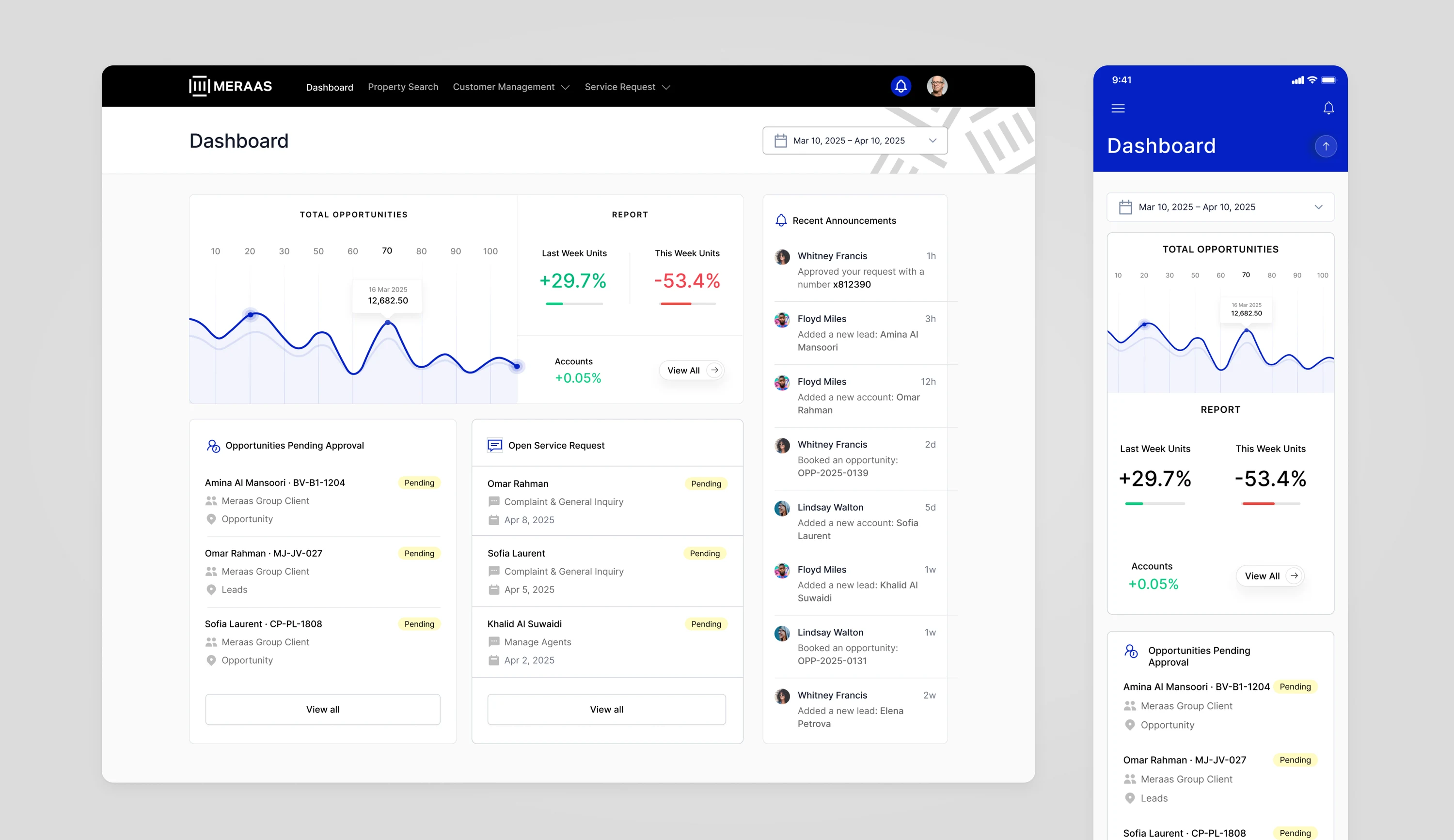 The Meraas sales dashboard on desktop and mobile: a total opportunities chart, weekly units up 29.7% and down 53.4%, opportunities pending approval, open service requests and recent announcements