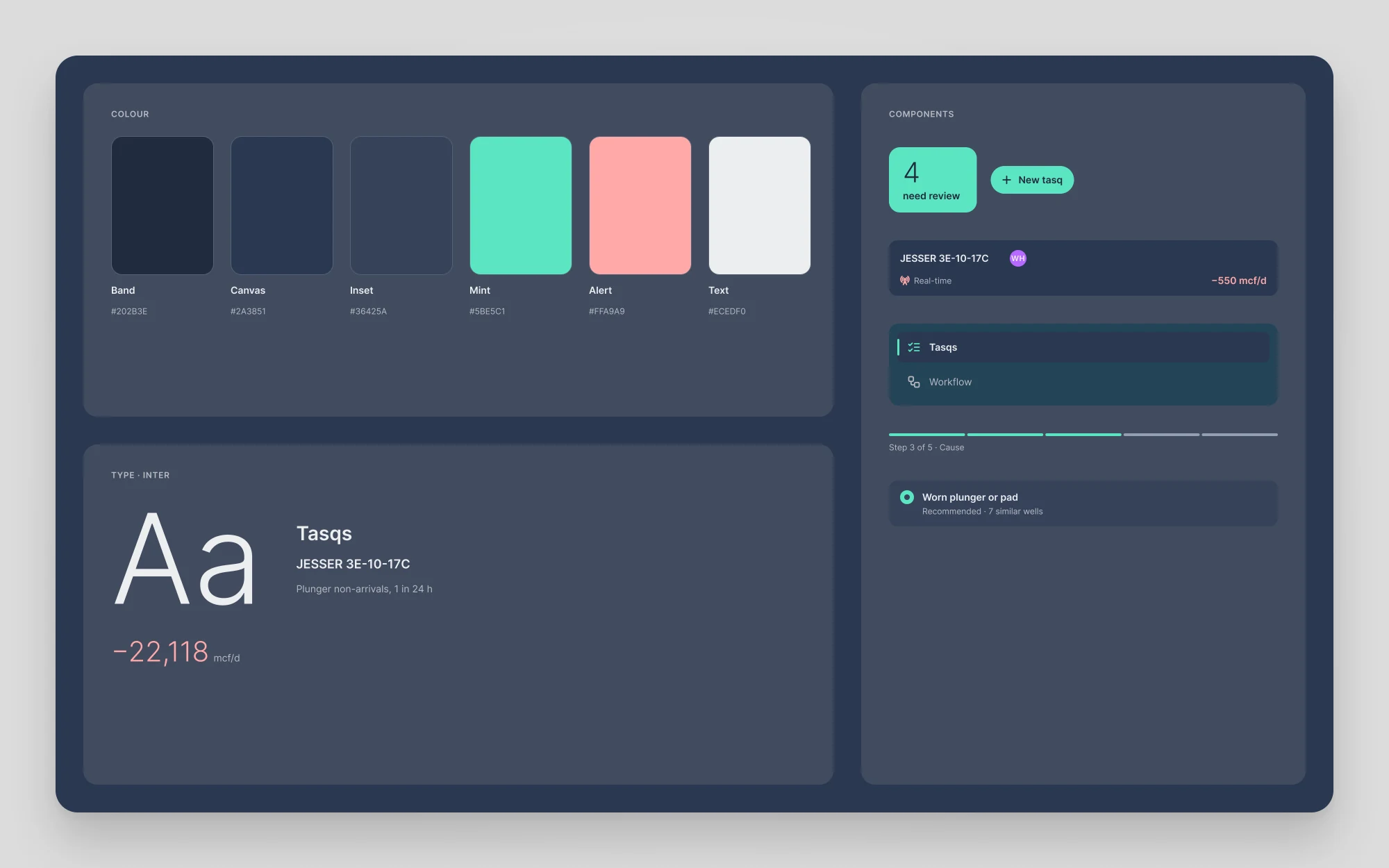 Tasq style tile with the navy, slate and mint palette, Inter type samples, a tasq card, a New tasq button, navigation items and the five-step progress bar