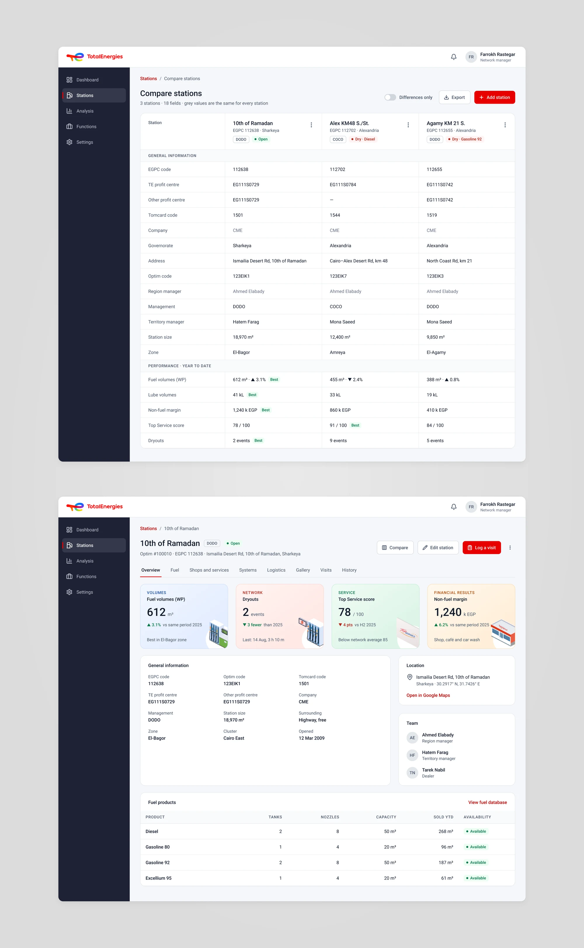 Two TotalEnergies screens: the 10th of Ramadan station page with its KPIs, general information and fuel products, and a comparison of three stations with differing values highlighted and the best performers tagged